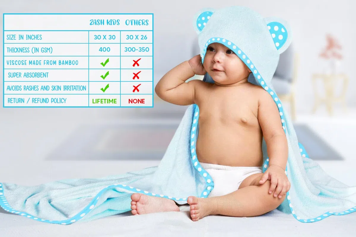 Set of 2 Hooded Baby Towels – Blue – Luxurious, Large and Super Absorbent – 30 x 30 Inch – Soft and Suitable for Infants, Toddlers and Kids – 400 GSM